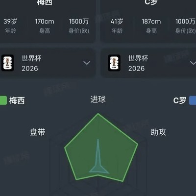C罗大赛三连，前无古人