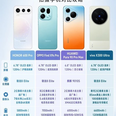 追星专用演唱会拍照手机
