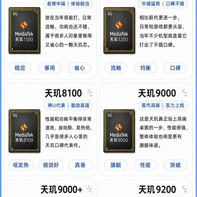 天玑芯片演进简评