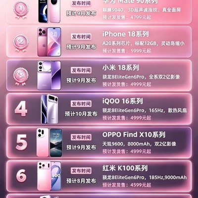 2026下半年新机热度榜
