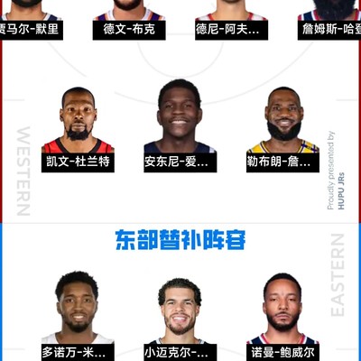 全明星替补引发讨论