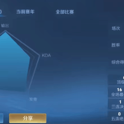 S42赛季，仍是上分最佳选择吗？