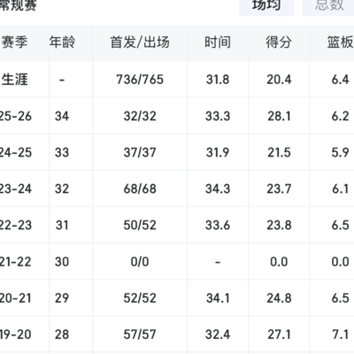 健康出勤，方能谈最佳