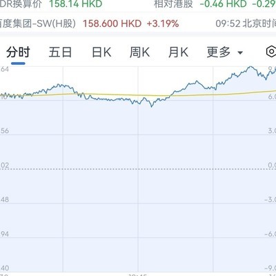 百度市值暴涨150亿美元引发热议