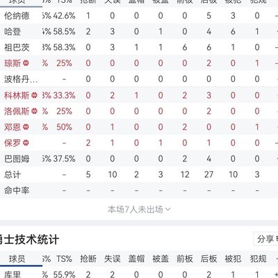 伦纳德被巴特勒掌控？