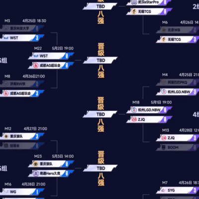 王者荣耀挑杯八强预测