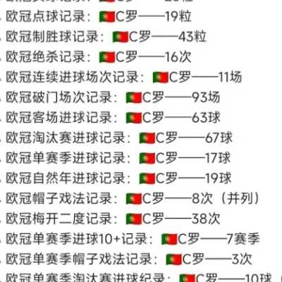 C罗历史地位探讨