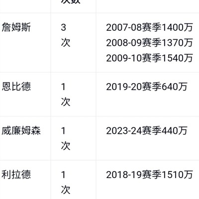 骑士为詹姆斯倾尽全力，却难逃争议