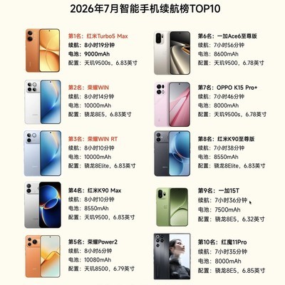 续航最强的十款千元机
