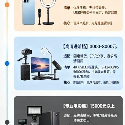 直播设备三档配置方案