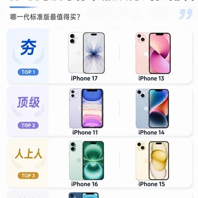 iPhone标准版历代体验排名