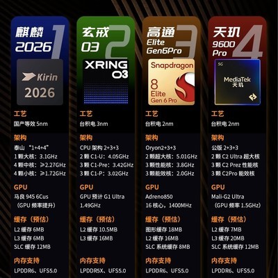 2026旗舰芯片新赛道