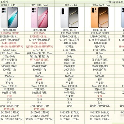 OPPO K15标准版参数对比