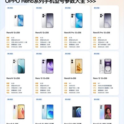 OPPO Reno系列机型速查
