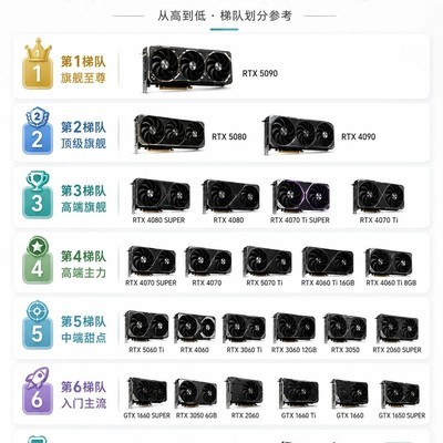 2026年英伟达显卡选购指南