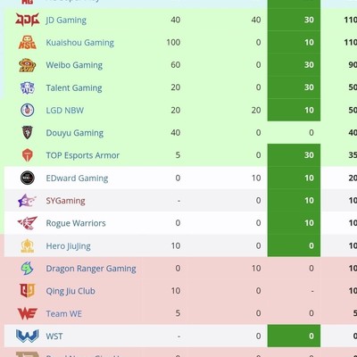 王者荣耀年总积分话题