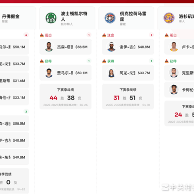 篮球交易联盟历史第一