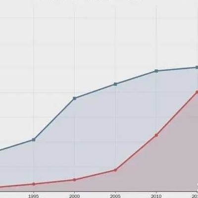 中国40年经济奇迹