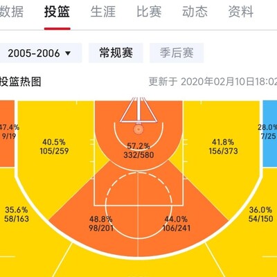 科比身高数据变化引热议