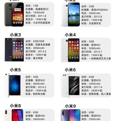 小米手机发展历程回顾