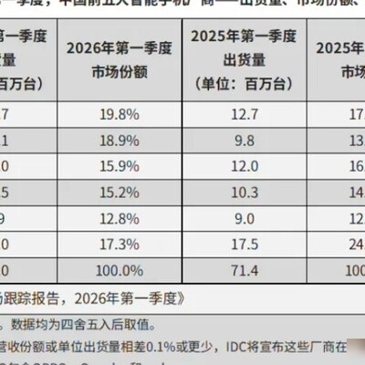 小米手机为何成了Others？