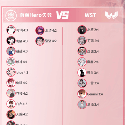 WST vs KSG，嘉宾看好KSG