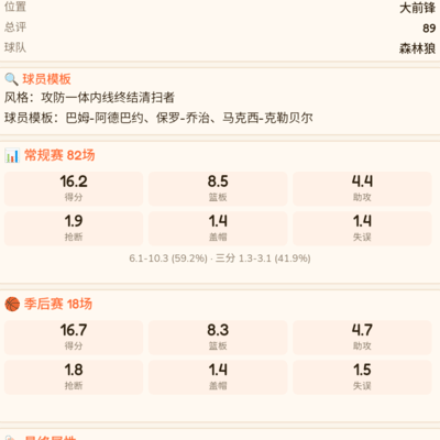 森林狼，篮球赛场的新星崛起