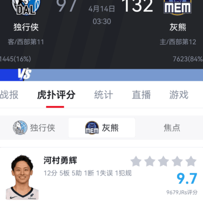 亚洲之胱新秀表现