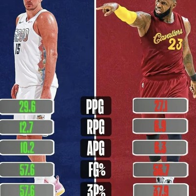 詹姆斯与约基奇的三十岁对比