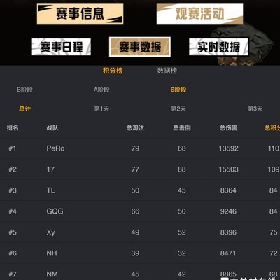 绝地求生17与Pero实力对比