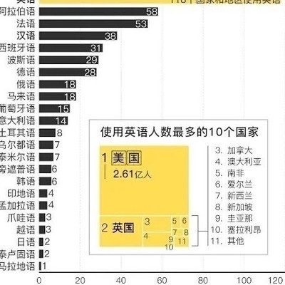 汉语的国际影响力
