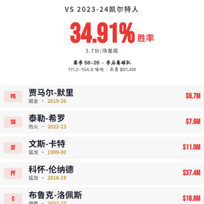 篮球讨论，我真就