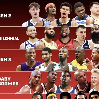 NBA各时代最强五人组