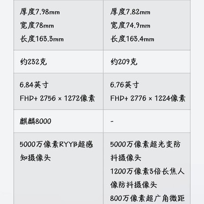 华为畅享90 Pro Max真香？