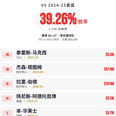 篮球阵容挑战雷霆