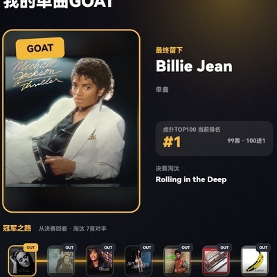 Billie Jean，迈克尔·杰克逊的历史首单传奇