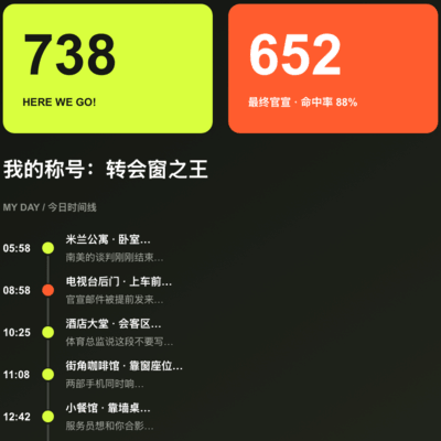 模拟罗马诺的一天，夏窗发布738个HWG
