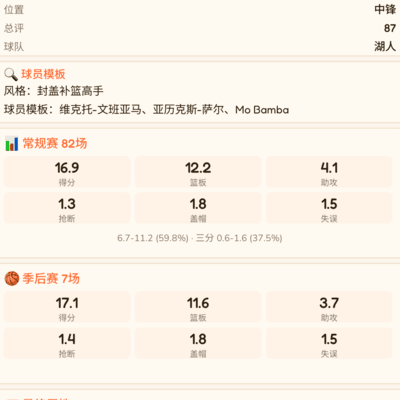 湖人后场组合引争议