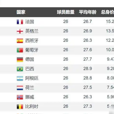 C罗大赛表现为何不如俱乐部