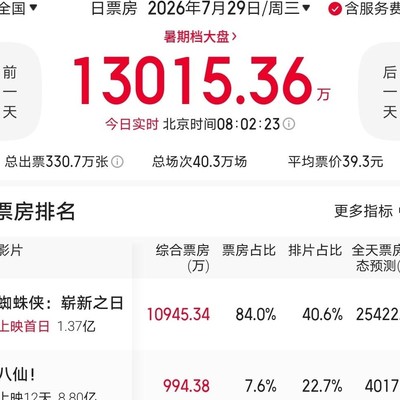 蜘蛛侠剧情是否过于夸张？