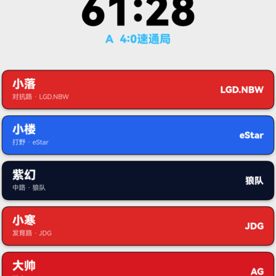 王者荣耀阵容优化挑战KPL5408纪录