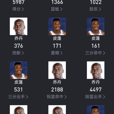 乔丹，队友擅长什么就让谁做