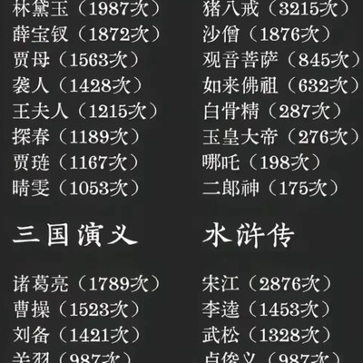 四大名著主角谁更胜一筹