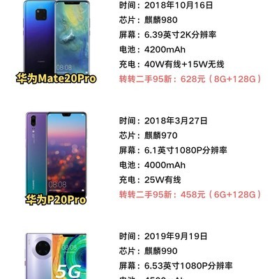 华为历代经典机型盘点