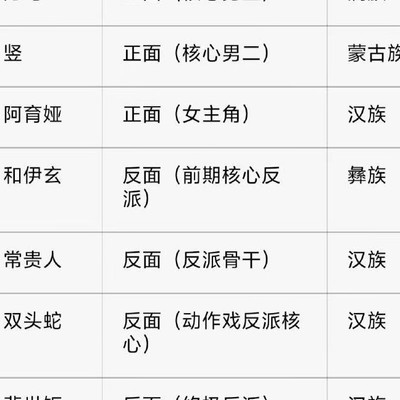 镖人遭抵制引热议