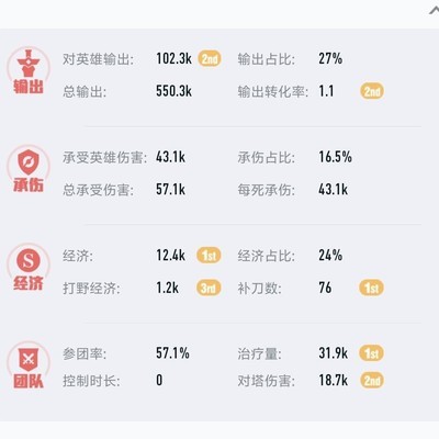 王者荣耀MVP之争，沈梦溪 vs 李信