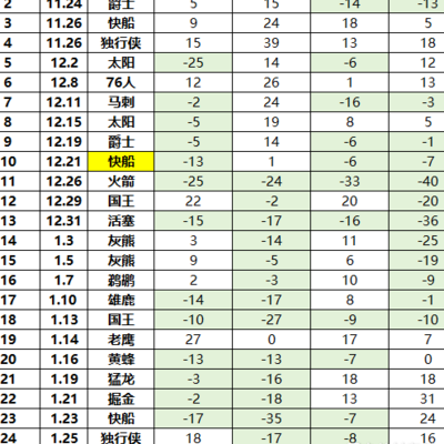 詹姆斯近期比赛正负值分析