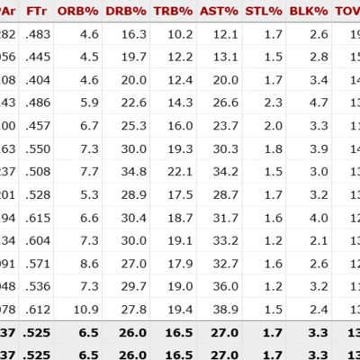 字母哥或离队，谁是最佳下家