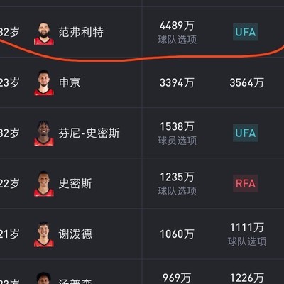 火箭队两名顶薪球员受伤引发讨论