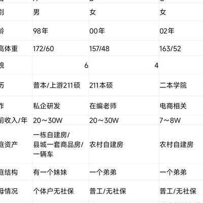 相亲对象选择难题